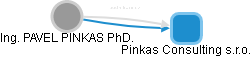  Pinkas P. - Vizualizace  propojení osoby a firem v obchodním rejstříku