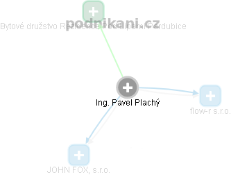 Pavel Plachý - Vizualizace  propojení osoby a firem v obchodním rejstříku