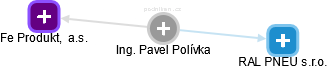 Pavel Polívka - Vizualizace  propojení osoby a firem v obchodním rejstříku
