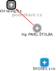  Ing. PAVEL ŠTOLBA - Vizualizace  propojení osoby a firem v obchodním rejstříku