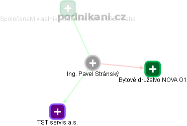 Pavel Stránský - Vizualizace  propojení osoby a firem v obchodním rejstříku