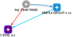 Pavel Vidlák - Vizualizace  propojení osoby a firem v obchodním rejstříku