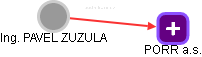 PAVEL ZUZULA - Vizualizace  propojení osoby a firem v obchodním rejstříku