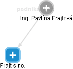 Pavlína Frajtová - Vizualizace  propojení osoby a firem v obchodním rejstříku