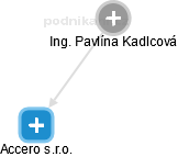 Pavlína Kadlcová - Vizualizace  propojení osoby a firem v obchodním rejstříku