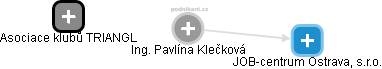Pavlína Klečková - Vizualizace  propojení osoby a firem v obchodním rejstříku