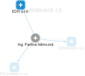 Pavlína Němcová - Vizualizace  propojení osoby a firem v obchodním rejstříku