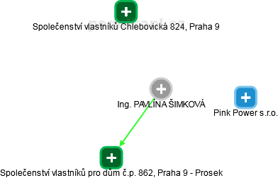 PAVLÍNA ŠIMKOVÁ - Vizualizace  propojení osoby a firem v obchodním rejstříku