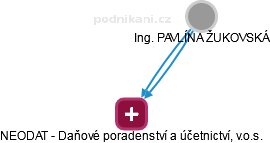  Žukovská P. - Vizualizace  propojení osoby a firem v obchodním rejstříku