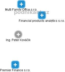 Peter Kováčik - Vizualizace  propojení osoby a firem v obchodním rejstříku