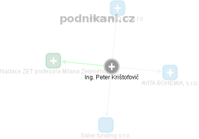 Peter Kristofovič - Vizualizace  propojení osoby a firem v obchodním rejstříku