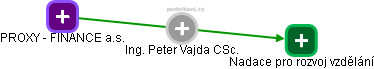 Peter Vajda - Vizualizace  propojení osoby a firem v obchodním rejstříku