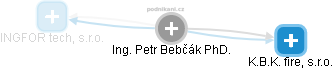 Petr Bebčák - Vizualizace  propojení osoby a firem v obchodním rejstříku