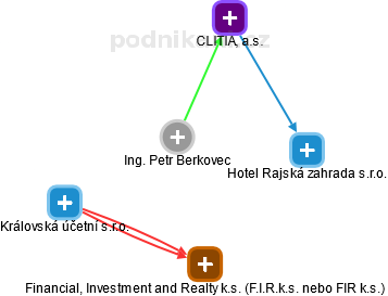 Petr Berkovec - Vizualizace  propojení osoby a firem v obchodním rejstříku