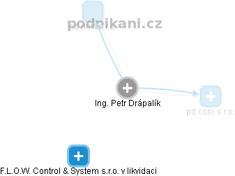 Petr Drápalík - Vizualizace  propojení osoby a firem v obchodním rejstříku