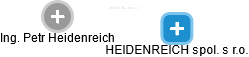  Heidenreich P. - Vizualizace  propojení osoby a firem v obchodním rejstříku