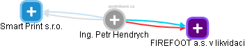 Petr Hendrych - Vizualizace  propojení osoby a firem v obchodním rejstříku
