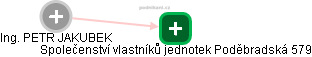 PETR JAKUBEK - Vizualizace  propojení osoby a firem v obchodním rejstříku