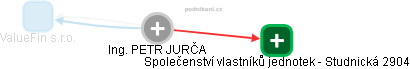 PETR JURČA - Vizualizace  propojení osoby a firem v obchodním rejstříku