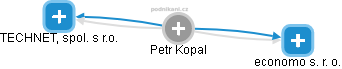 Petr Kopal - Vizualizace  propojení osoby a firem v obchodním rejstříku