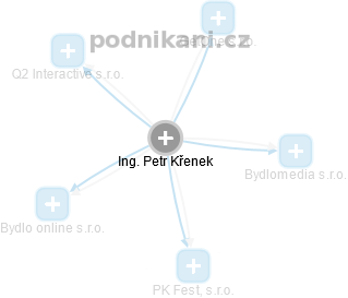 Petr Křenek - Vizualizace  propojení osoby a firem v obchodním rejstříku