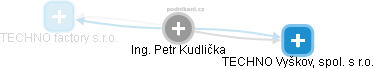 Petr Kudlička - Vizualizace  propojení osoby a firem v obchodním rejstříku