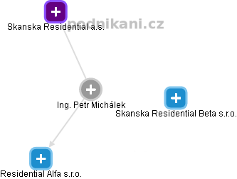 Petr Michálek - Vizualizace  propojení osoby a firem v obchodním rejstříku