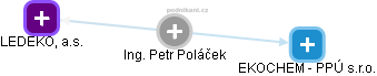 Petr Poláček - Vizualizace  propojení osoby a firem v obchodním rejstříku