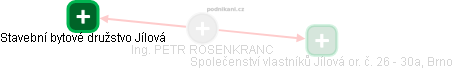 PETR ROSENKRANC - Vizualizace  propojení osoby a firem v obchodním rejstříku