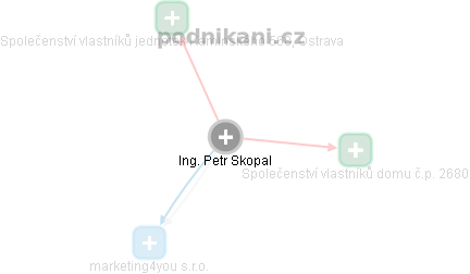 Petr Skopal - Vizualizace  propojení osoby a firem v obchodním rejstříku