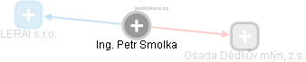 Petr Smolka - Vizualizace  propojení osoby a firem v obchodním rejstříku
