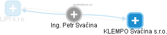 Petr Svačina - Vizualizace  propojení osoby a firem v obchodním rejstříku