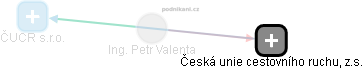 Petr Valenta - Vizualizace  propojení osoby a firem v obchodním rejstříku
