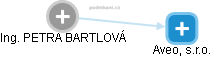 PETRA BARTLOVÁ - Vizualizace  propojení osoby a firem v obchodním rejstříku