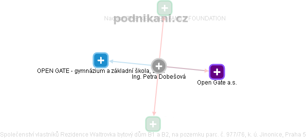 Petra Dobešová - Vizualizace  propojení osoby a firem v obchodním rejstříku