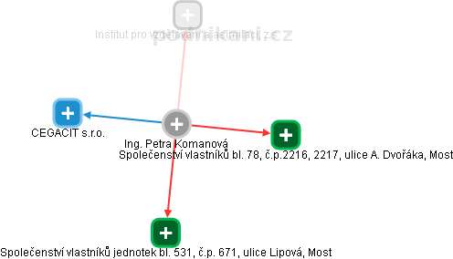 Petra Komanová - Vizualizace  propojení osoby a firem v obchodním rejstříku