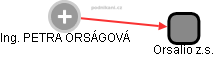 PETRA ORSÁGOVÁ - Vizualizace  propojení osoby a firem v obchodním rejstříku