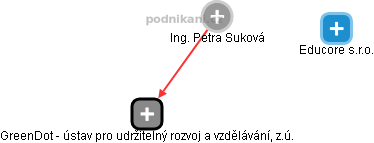 Petra Suková - Vizualizace  propojení osoby a firem v obchodním rejstříku
