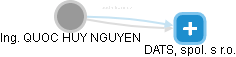  Nguyen Q. - Vizualizace  propojení osoby a firem v obchodním rejstříku