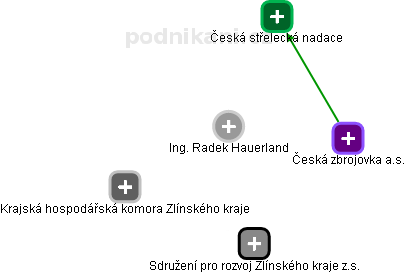 Radek Hauerland - Vizualizace  propojení osoby a firem v obchodním rejstříku