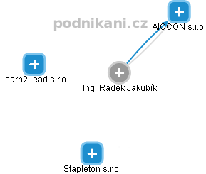 Radek Jakubík - Vizualizace  propojení osoby a firem v obchodním rejstříku