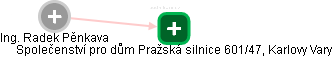 Radek Pěnkava - Vizualizace  propojení osoby a firem v obchodním rejstříku