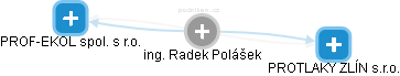 Radek Polášek - Vizualizace  propojení osoby a firem v obchodním rejstříku