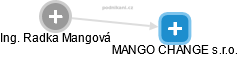 Radka Mangová - Vizualizace  propojení osoby a firem v obchodním rejstříku