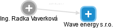 Radka Vaverková - Vizualizace  propojení osoby a firem v obchodním rejstříku