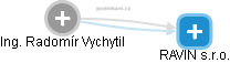 Radomír Vychytil - Vizualizace  propojení osoby a firem v obchodním rejstříku
