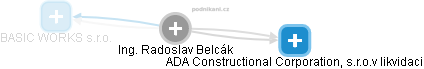 Radoslav Belcák - Vizualizace  propojení osoby a firem v obchodním rejstříku