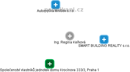 Regina Keřková - Vizualizace  propojení osoby a firem v obchodním rejstříku
