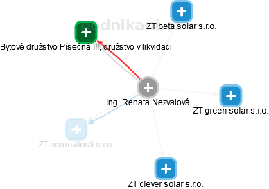 Renata Nezvalová - Vizualizace  propojení osoby a firem v obchodním rejstříku