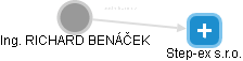  Benáček R. - Vizualizace  propojení osoby a firem v obchodním rejstříku